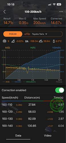 100-200 Triple Eventuri 1