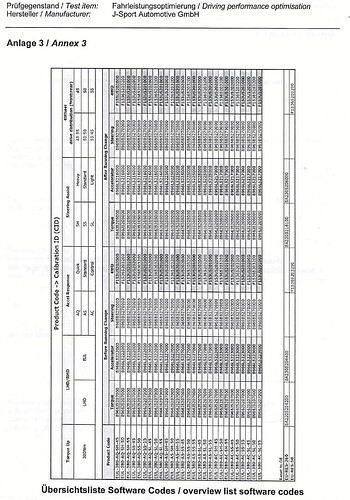 Software-codes