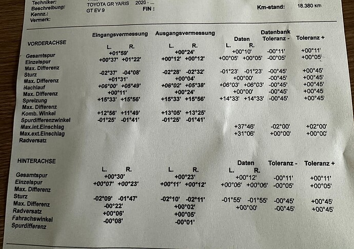 Vermessung GR-Yaris
