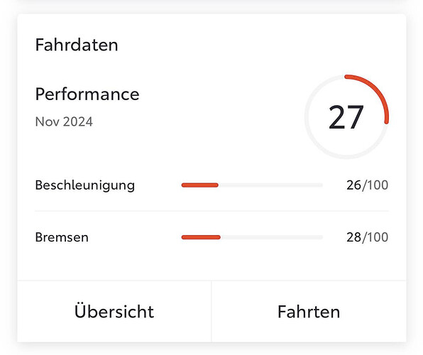 grafik