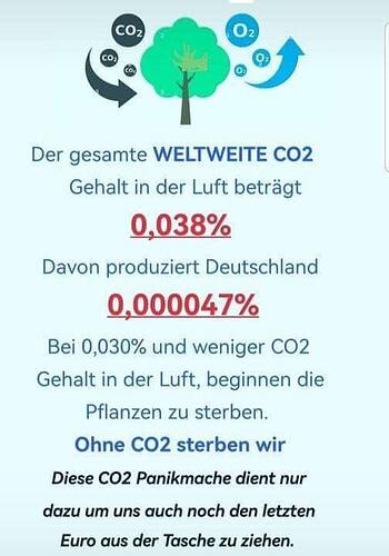 Co2 in der Luft