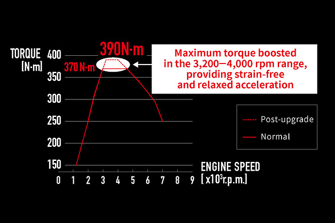 GR Yaris Morizo Selectio.Performance 2.0 Software